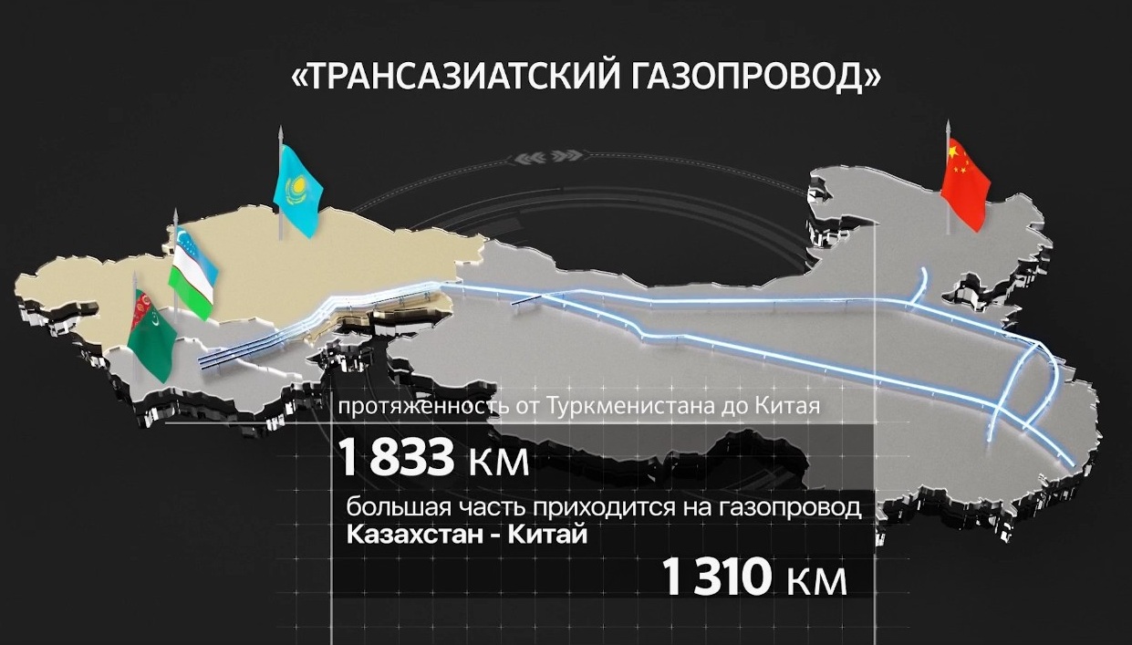 На магистральном газопроводе «Бейнеу-Бозой-Шымкент» заработала  компрессорная станция «Туркестан»